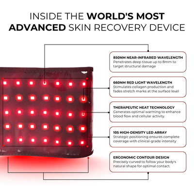 PurePatch™ Red Light Therapy Belt